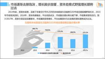 2016年中國互聯網本地服務競爭格局研究報告
