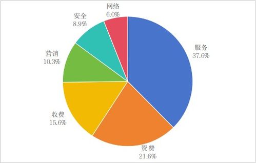 工信部發(fā)布一季度電信服務(wù)通告 深化維權(quán)舉措，提升網(wǎng)絡(luò)體驗與數(shù)據(jù)安全水準(zhǔn)