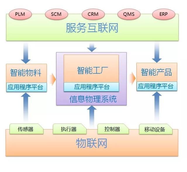 工業(yè)智能 從“理性孤島”到“涌現(xiàn)組織”，AI如何重塑工業(yè)文明的神經(jīng)元
