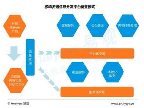 《中國移動資訊信息分發(fā)市場專題研究報告2016 互聯(lián)網(wǎng)信息服務(wù)的變革與趨勢》